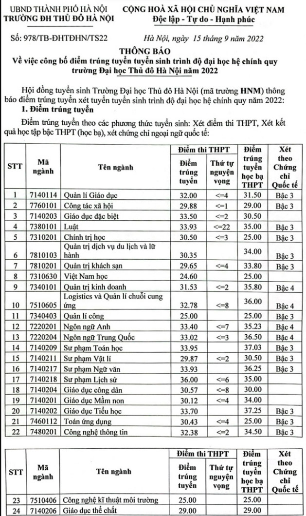 Điểm chuẩn trường ĐH Thủ đô Hà Nội