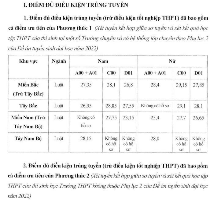 Điểm chuẩn trường ĐH Kiểm sát Hà Nội năm 2022